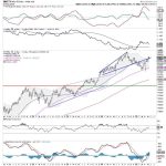 Week Ahead: NIFTY Stays In Technically Challanging Situation; Sector Rotation Shows Likely Change In Leadership