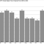 S&P 500 Now in Weakest Seasonal Period…Or Is It?